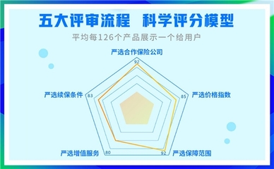 科技賦能，中介先行 輕松集團(tuán)亮相保險(xiǎn)中介高質(zhì)量發(fā)展大會(huì)，探索商保醫(yī)療融合新路徑